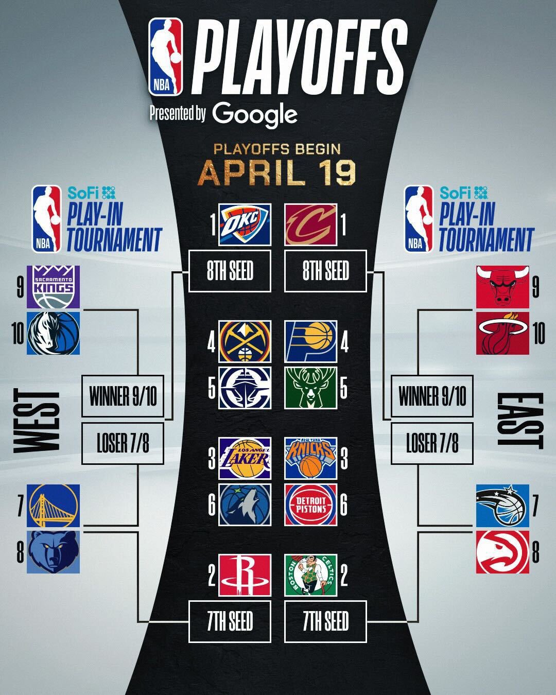 赛后全明星赛传出新动向，新奥尔良鹈鹕篮板制胜，管理层表态——引发热议，赛程密集仍需轮换的简单介绍